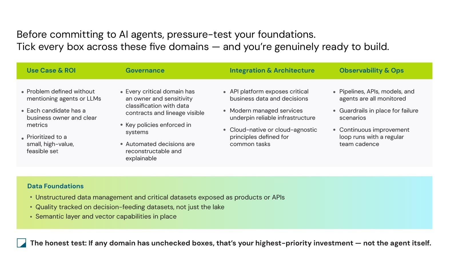 Are You Agent-Ready 5