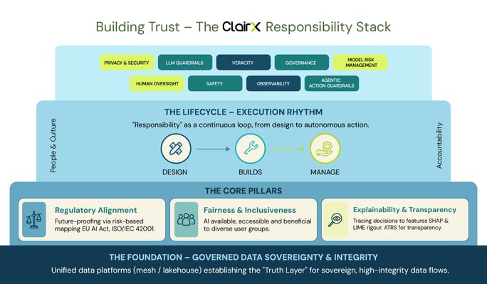 clairxInfo